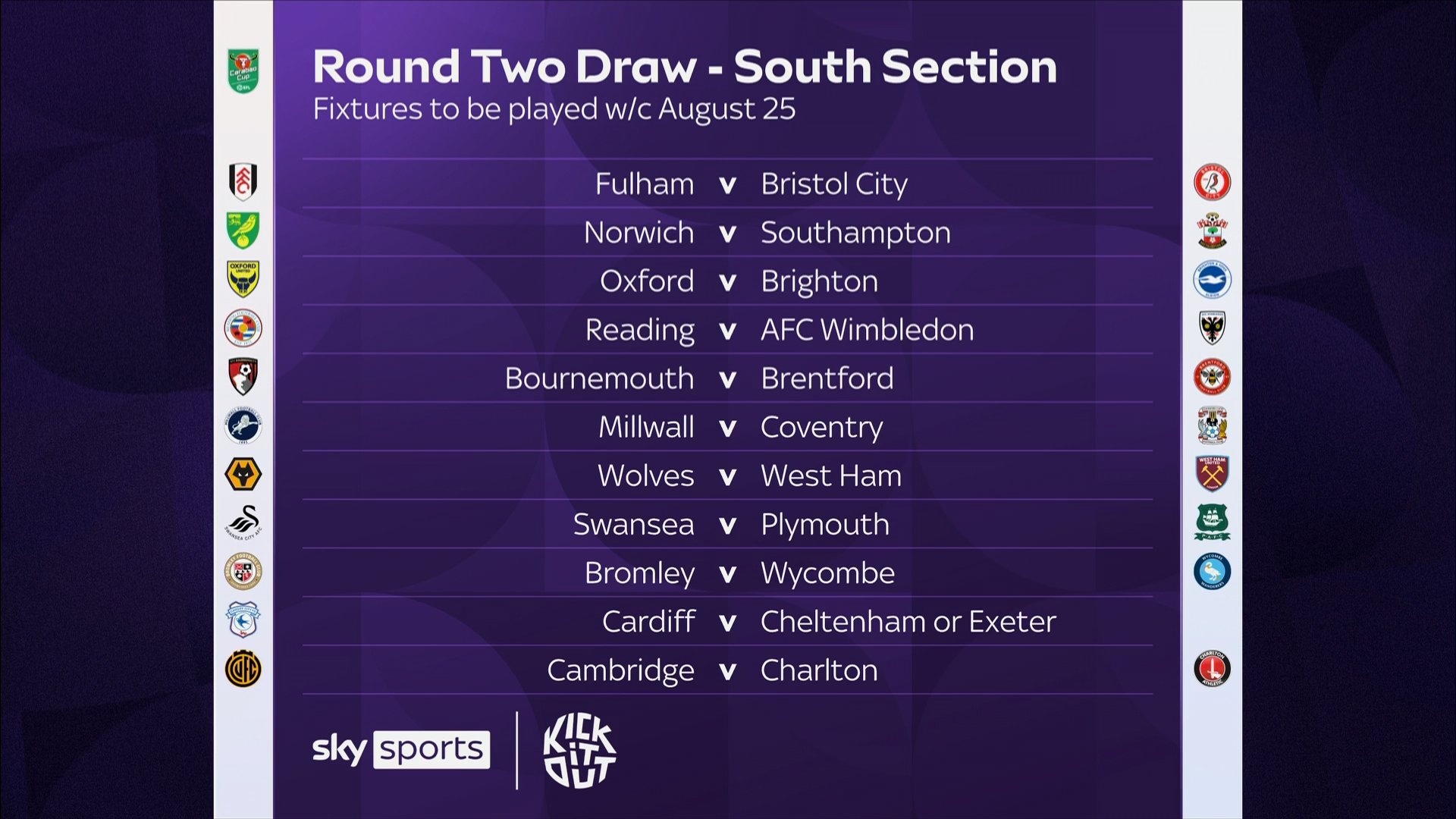 英联杯次轮抽签结果揭晓：红魔对阵低级别黑马，两场英超德比上演