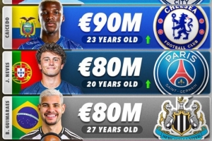 篮球直播平台-防守型中场身价前五：罗德里1.1亿欧第一，凯塞多9000万欧第二