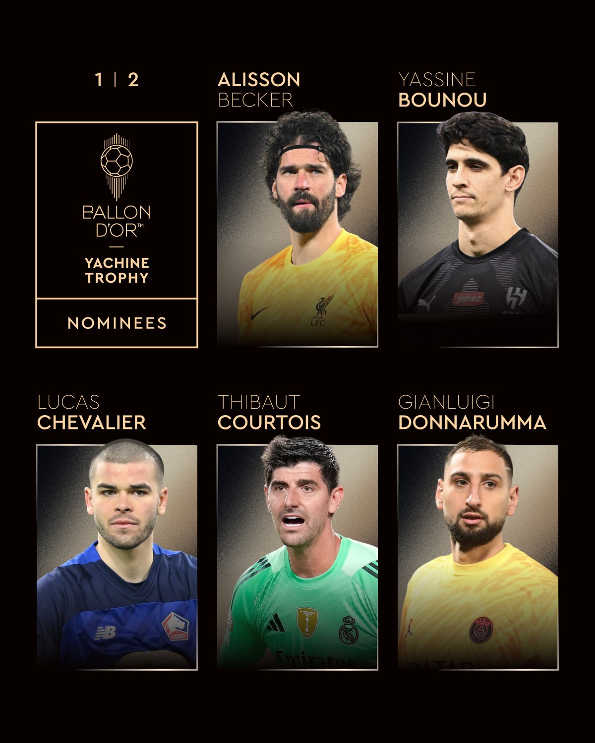 2025男足雅辛奖提名:多纳鲁马领衔,布努、大马丁入围