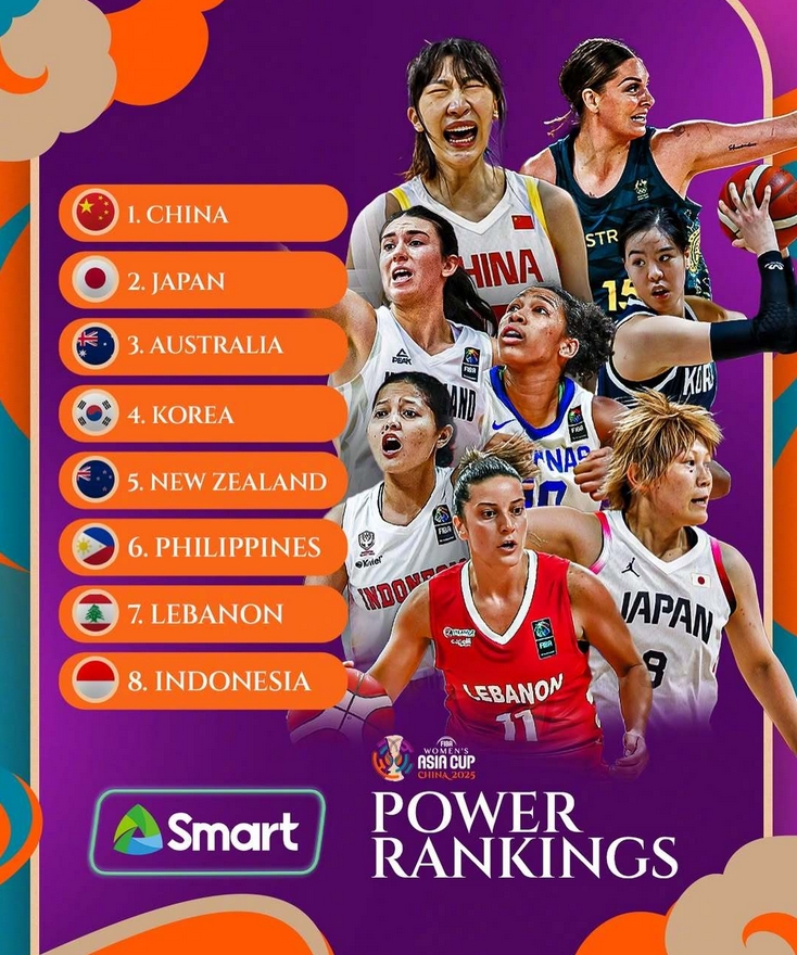 FIBA更新女篮亚洲杯实力榜：中国第1，日本&amp;amp;澳大利亚队紧随其后