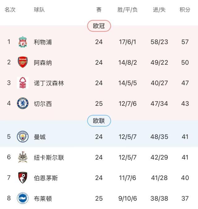 kaiyun网页版-【英超】三笘薰破门明特双响，切尔西0比3布莱顿