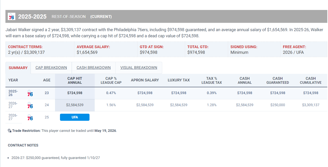 赛事数据分析-乔治替身是他？72万锋线背靠背轰42+17 赛场舞蹈引爆费城球馆